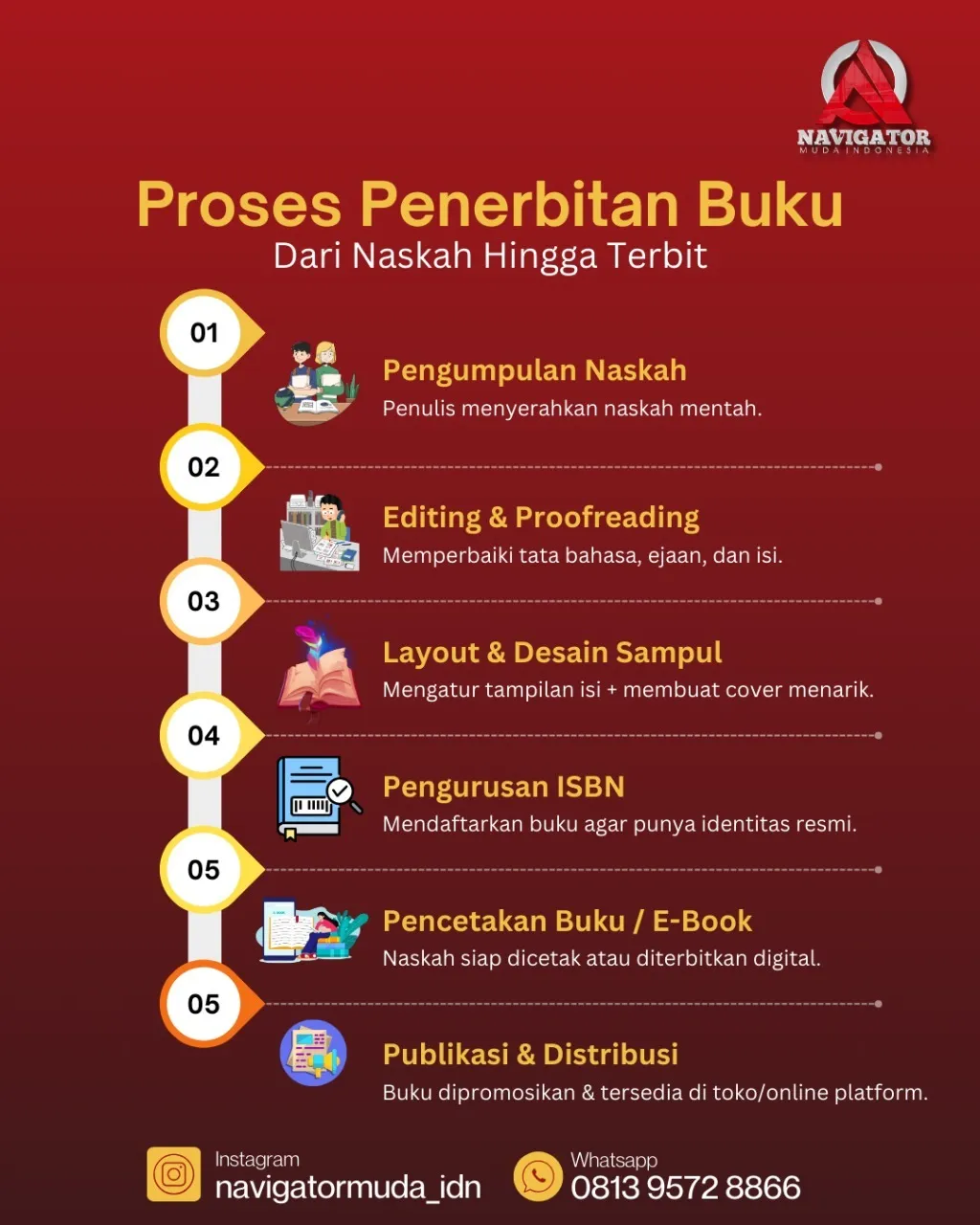 Proses Penerbitan Buku Navigator Muda Indonesia