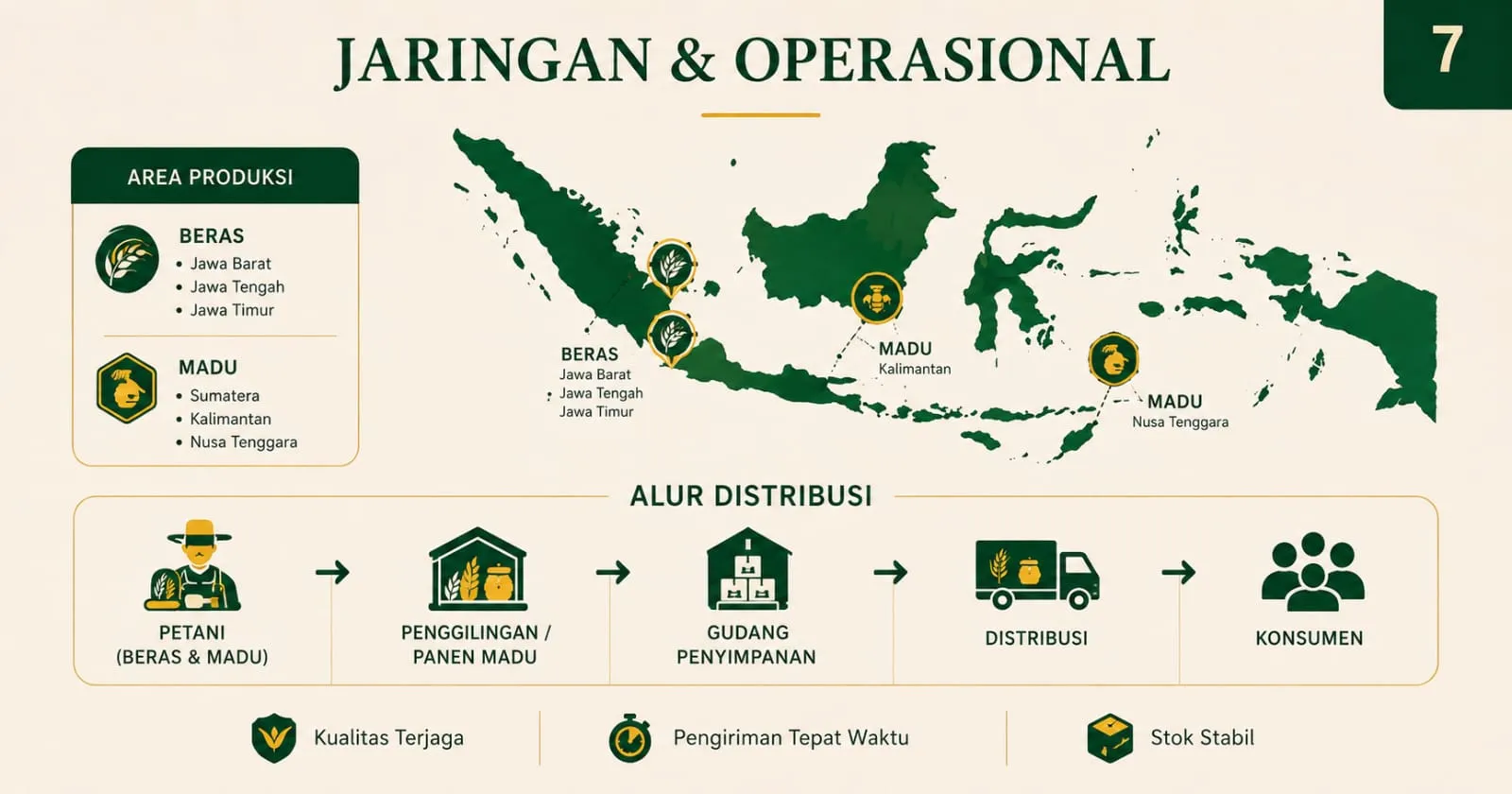 Kenapa Memilih Kami