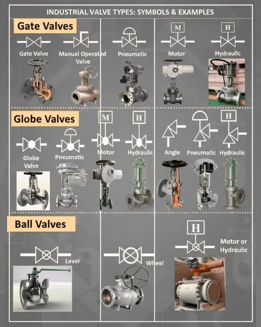 Valves & Hydraulic