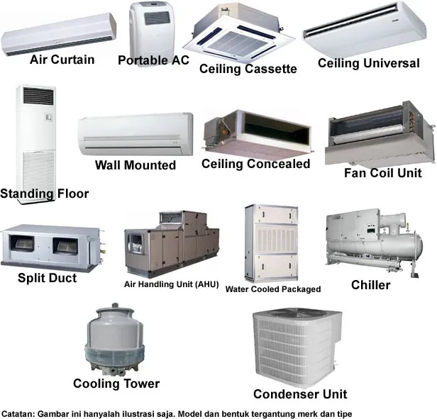 Air Conditioner Units