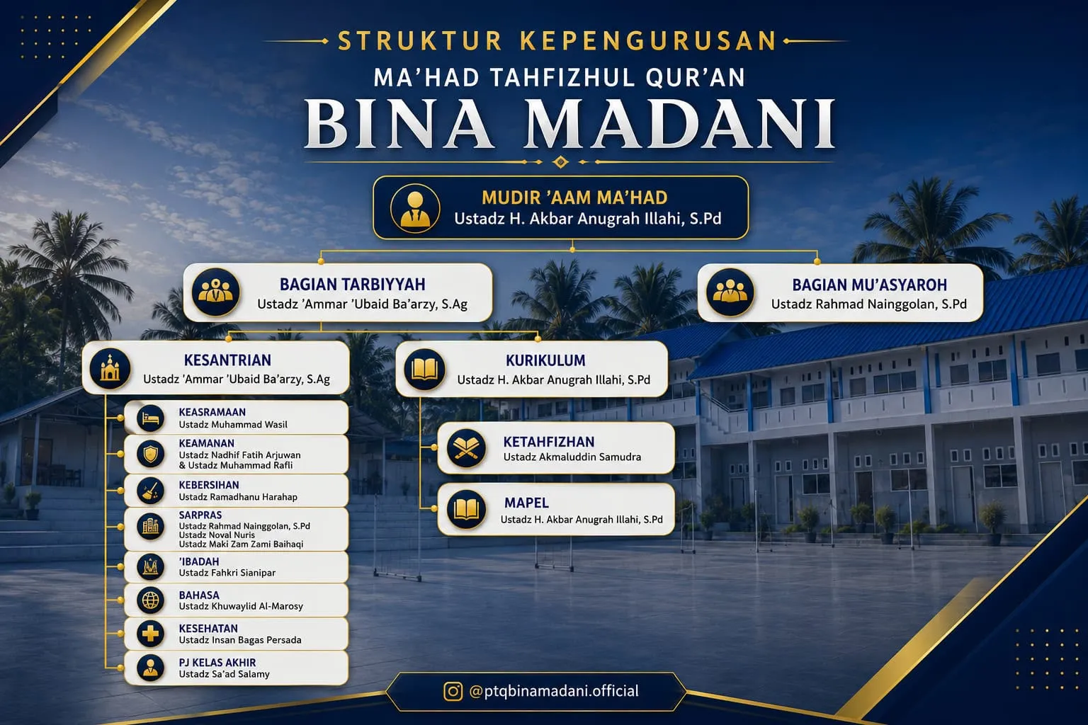 Struktur Kepengurusan Ma'had PTQ Bina Madani